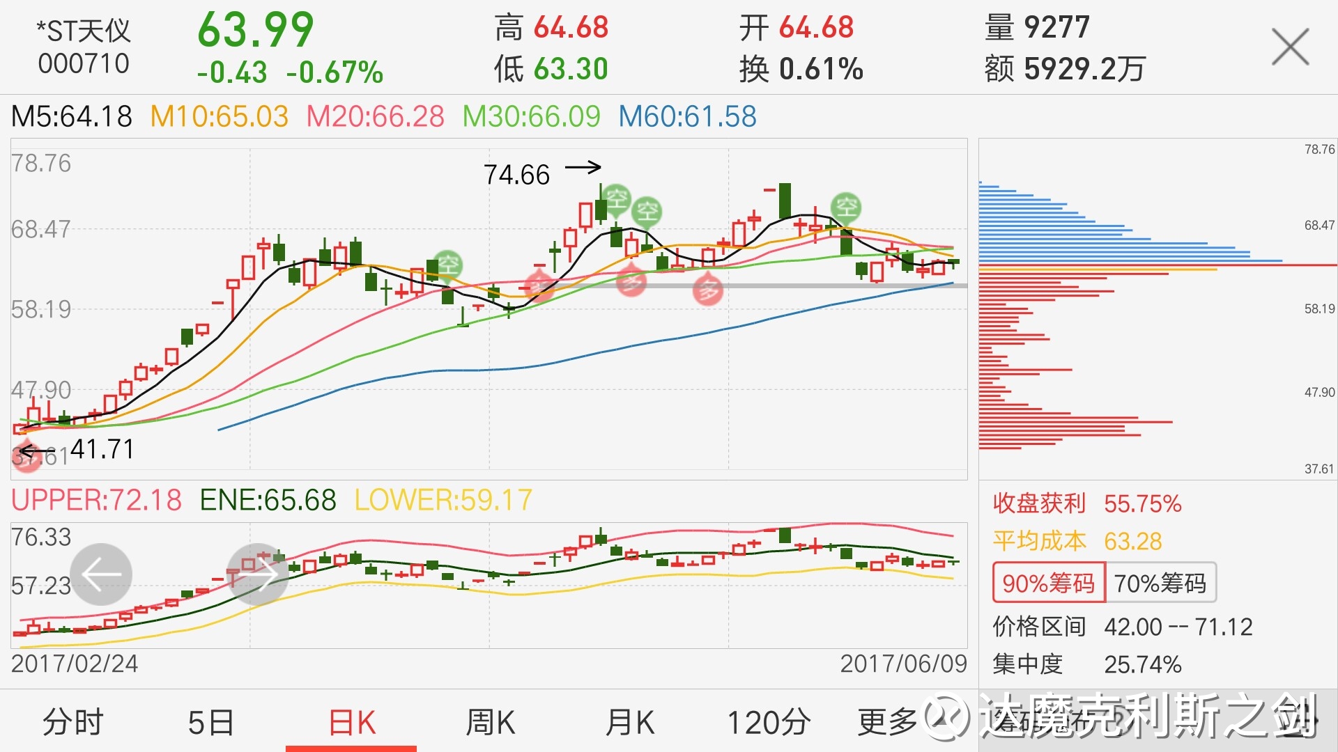 中航黑豹(sh600760)_中航黑豹股票价格_中航黑豹股票