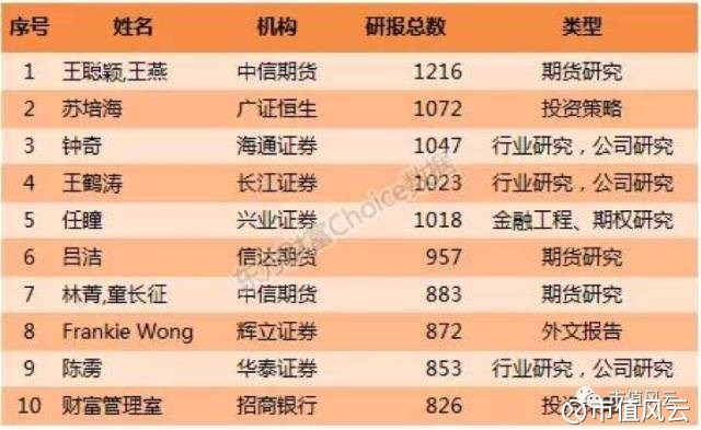 狂的研报 | 一年发1000份以上研报的研究员都是