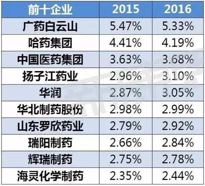 外企药企排名_外企公章图片