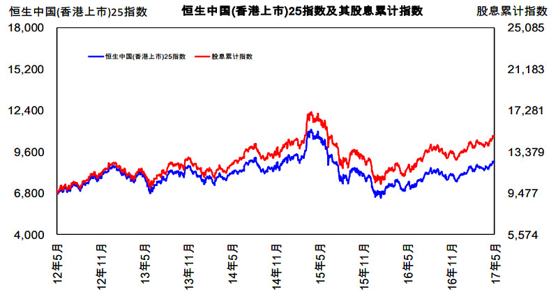 香港大盘501301跟踪指数5月月报个股平均市值超恒生指数