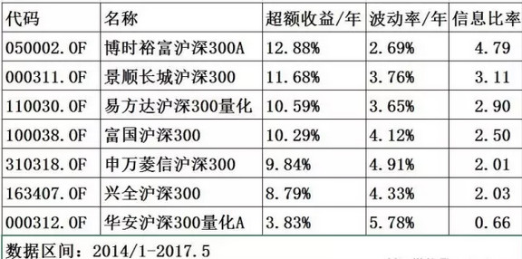 可持续性建筑_收入可持续性分析
