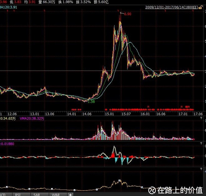 海航控股投资价值简析 一,概要 海南航空公司主营收入