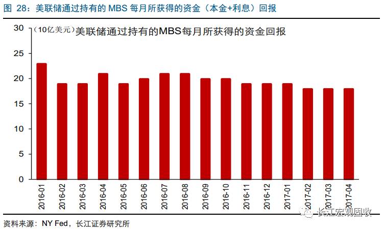 1920年美国经济_上图是韩国与美国的经济增长示意图,显示了从1920年到2010年的两...(2)