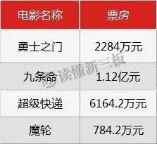 资10亿,如今市值8亿!新三板第一影视股暴跌34