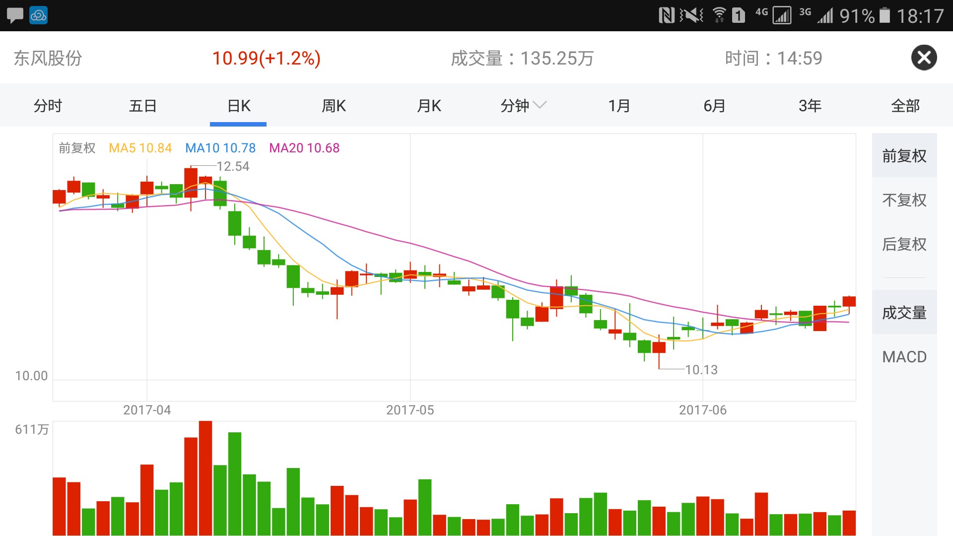 东风股份(sh601515)_东风股份股票价格_东风股份股票