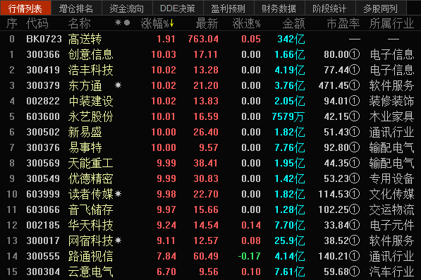 寻找10倍牛股!从美日80年代看A股最大机会:五