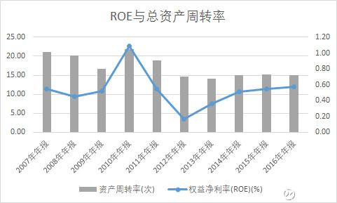 低碳经济的现实框架有_我国发展低碳经济的现实意义与重点任务(2)