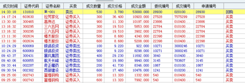 下雪天打大雪仗,高伟达(sz300465),富煌钢构(sz002743),三六五网(sz