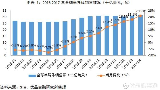 华天科技(SZ002185)_华天科技股票价格_华天