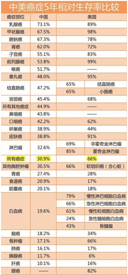 中国 最早 人口统计_人口统计与人口普查 -邮趣1112(3)