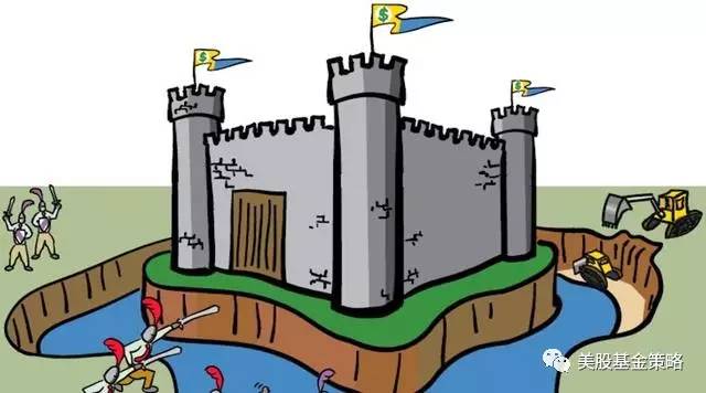 MOAT:以企业 护城河 为择股标准的Alpha-See