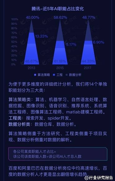 行业研究报告: BAT人工智能人才报告:阿里薪资