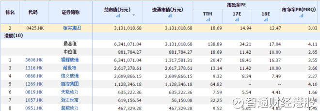 智通财经港股: 奔驰宝马卖疯了,汽配股连创新高