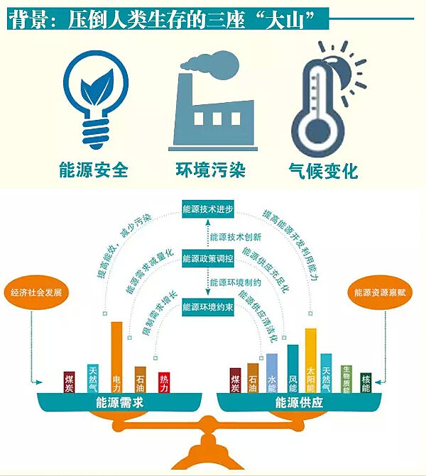 热力学第一定律能量守恒能量转换前后总量必然相等