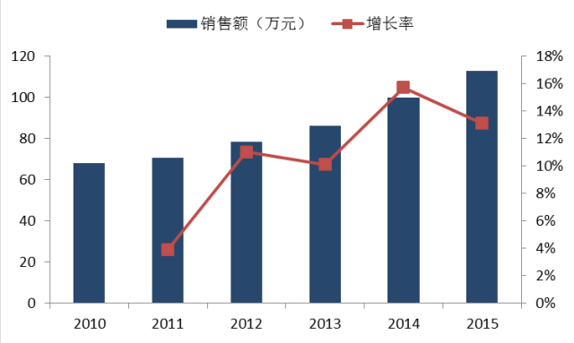 人口老龄化趋势图表_2018年互联网 医疗行业市场分析 四大利好驱动行业发展