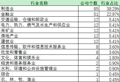 纳入MSCI的222只A股护城河打分_全球热门财