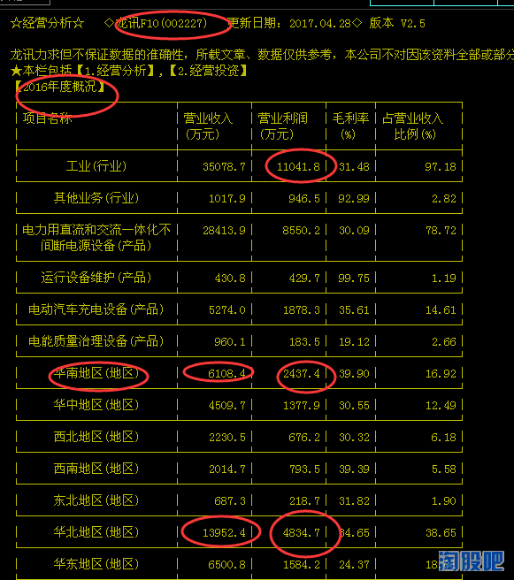 多氟多 (SZ002407)_多氟多 股票价格_多氟多 