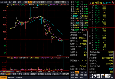 万达债券和股票双双暴跌