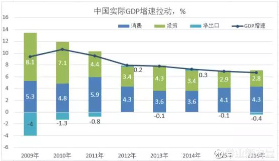 人口理想结构_中国人口结构(3)