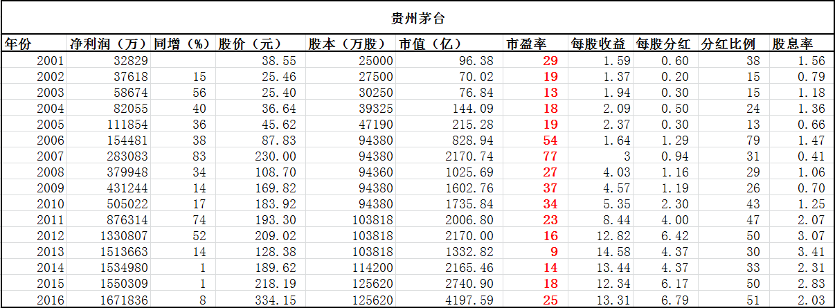 股价为什么上涨?_全球热门财经报道_www.go