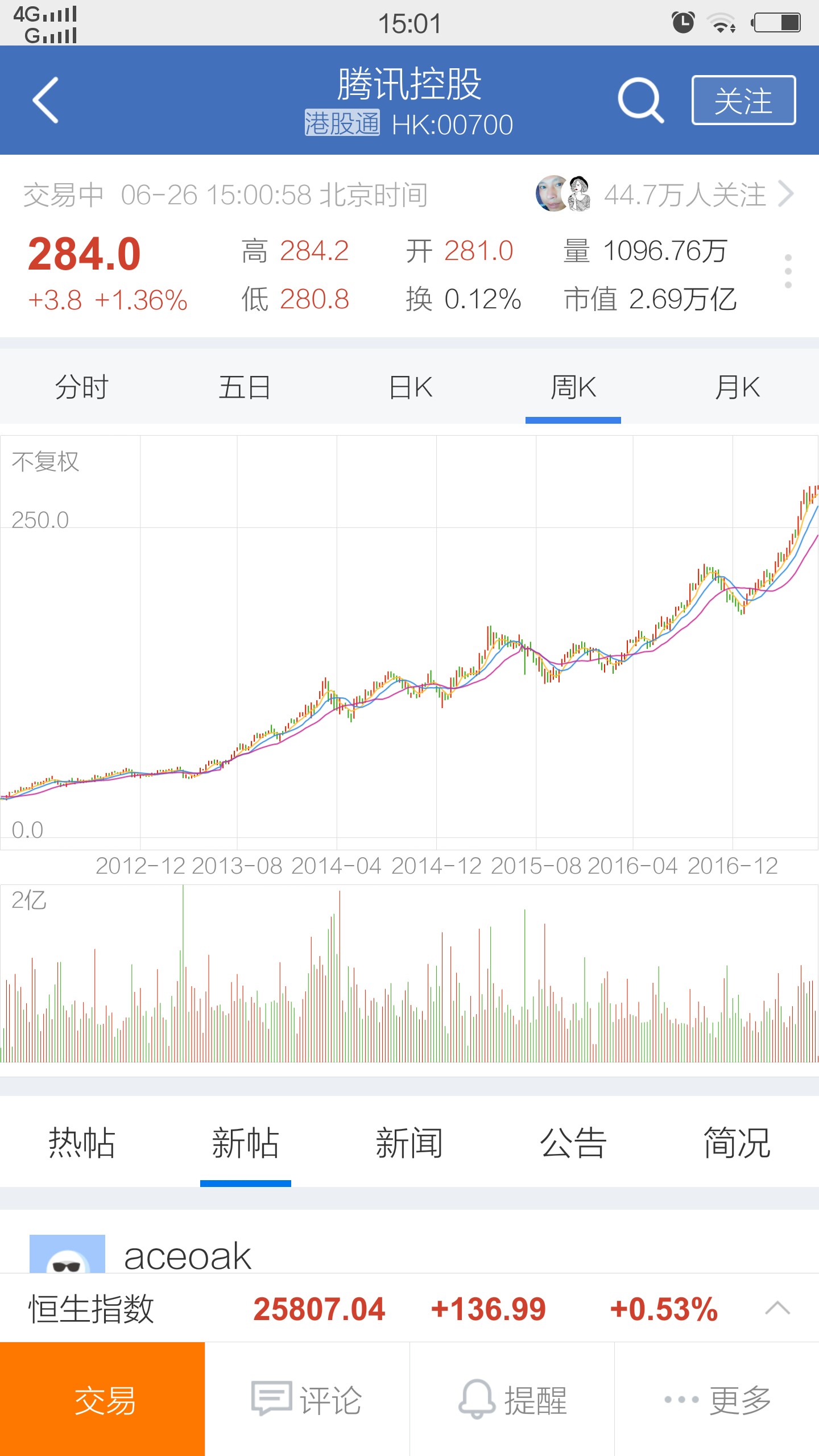 深证成指_深证399001_深证指数_深证综指-汇