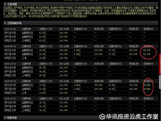 震惊:中国版伯克希尔公司——安信信托