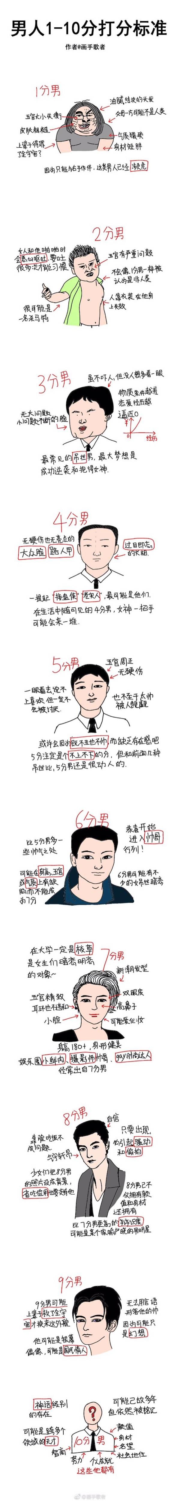 男子颜值打分图