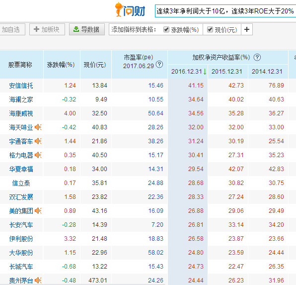 介绍一个搜索选股工具,问财选股的常用搜索技巧