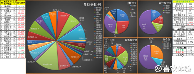 喜欢体验: 年中总结-2017.7.1 从正式开始投资股