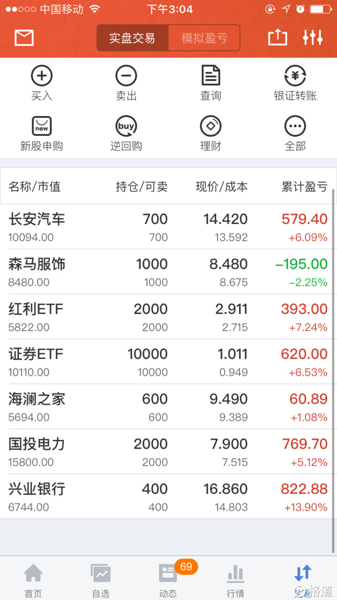 末投入小孩压岁钱); 投资期限:20年 ; 目的:朋友为小孩准备的创业资金