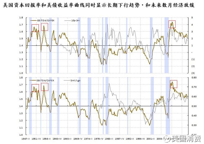 2019年6月美国经济_...易战升级 源自美国量少 事件影响微乎(2)