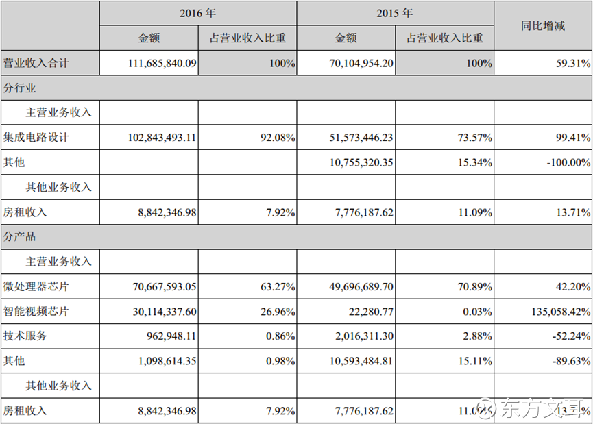 中国 芯 路在何方?走进北京君正_全球热门财经