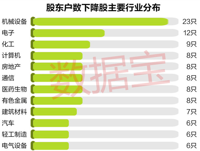 Gdp除权_虚除权渠(2)