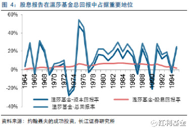 红利基金: 看投资大师约翰聂夫是如何运用股息