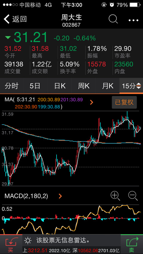你去翻下几个周大生同行业的股票,投资几年,都是翻3-5倍的,所以说
