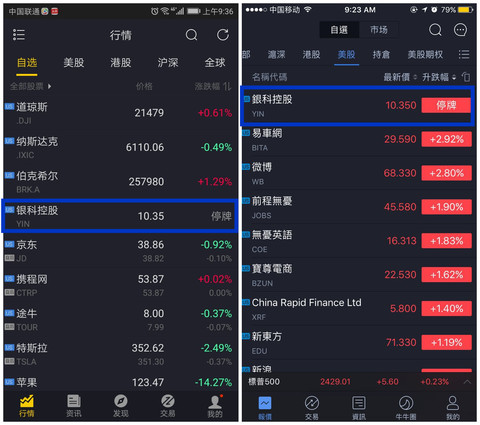 美股数据闹乌龙 竟是行情软件惹的祸?