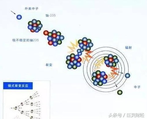 核裂变工作原理动画图片