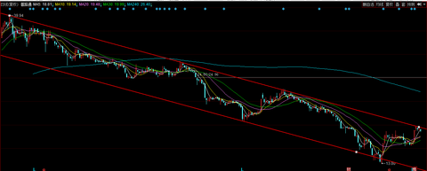 下跌平行通道个股回顾--普路通