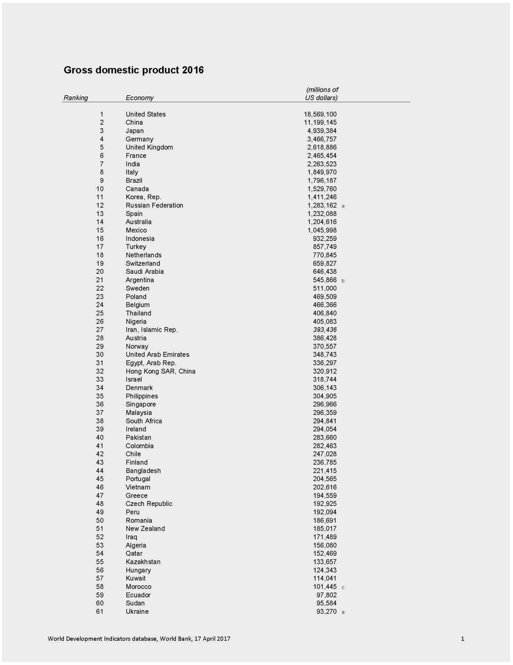 世界gdp数据统计_近十年中国gdp数据图(3)