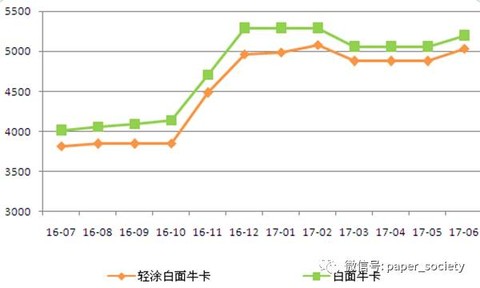 wuziyk,山鹰纸业(sh600567),景兴纸业(sz002067),荣晟环保(sh603165)