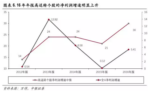 下半年gdp_腾讯波动白皮书重磅发布 下半年投资风口在哪(3)