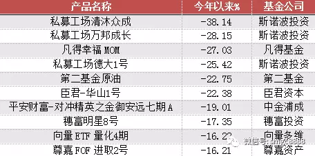 fof排名_fof基金(2)