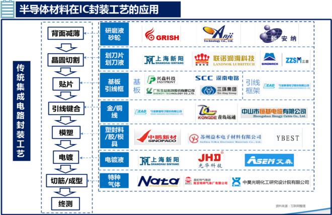 国内上市公司上海新阳投资设立的新升半导体,完成之后规模将成为全
