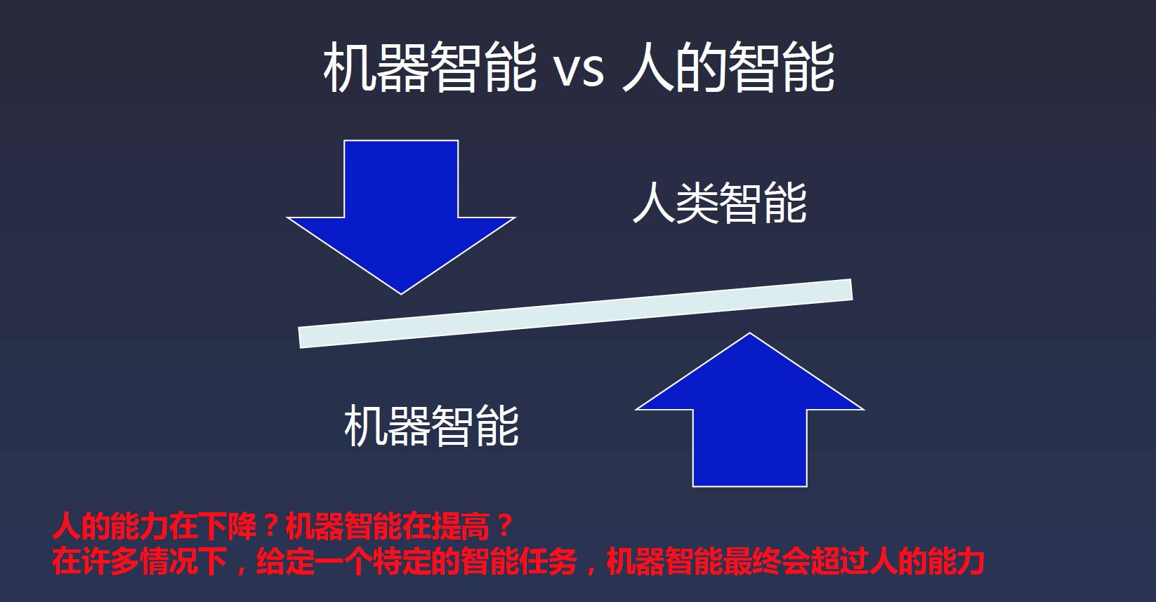新智元: 【黄广斌演讲】普适智能和普适学习: 智