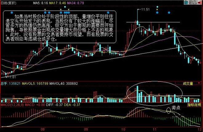 放量滞涨注意事项