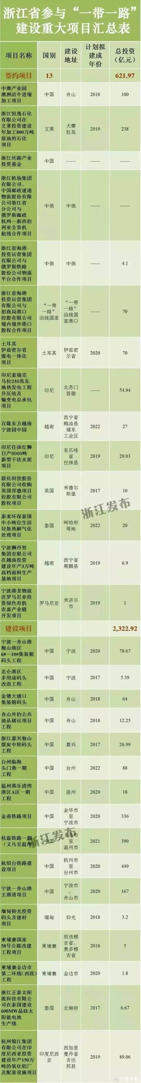 中国印尼高铁项目_开山集团印尼地热项目_开山集团印尼地热项目