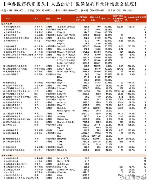 医药,信立泰,康缘药业,亚泰制药,亿帆医药,康弘药业,西藏药业,天士力