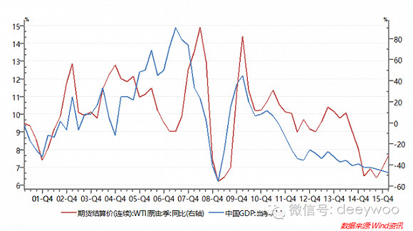 GDP中国每年多少钱_钱挣得多了但为什么还是不够花 一组数据告诉你(2)