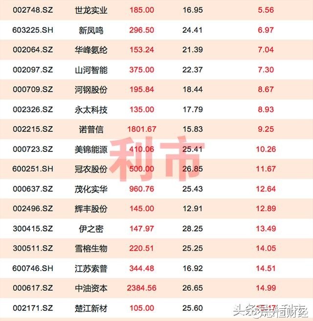世龙实业严重低估_世龙实业严重低估_闽东电力严重低估