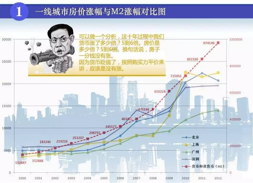 gdp骗局_超发货币(2)